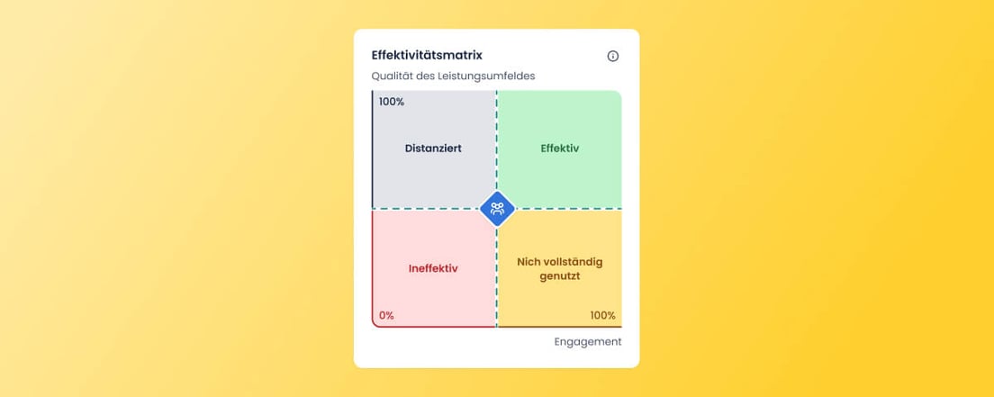 Effektivitätsmatrix