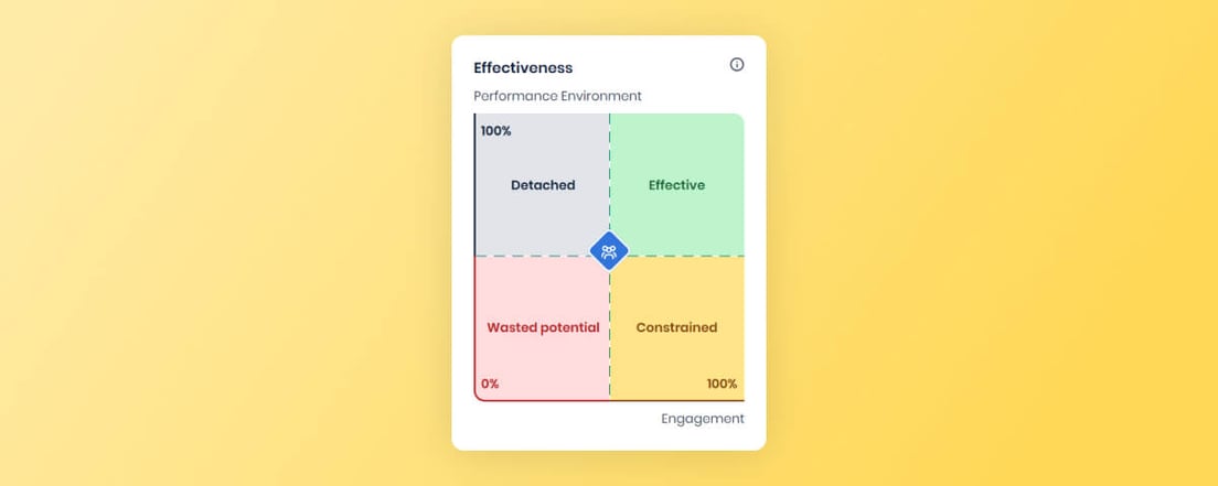 Effectiveness matrix