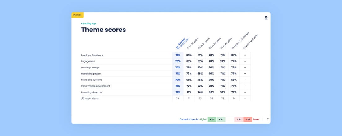 Segmentberichte im Results Dashboard