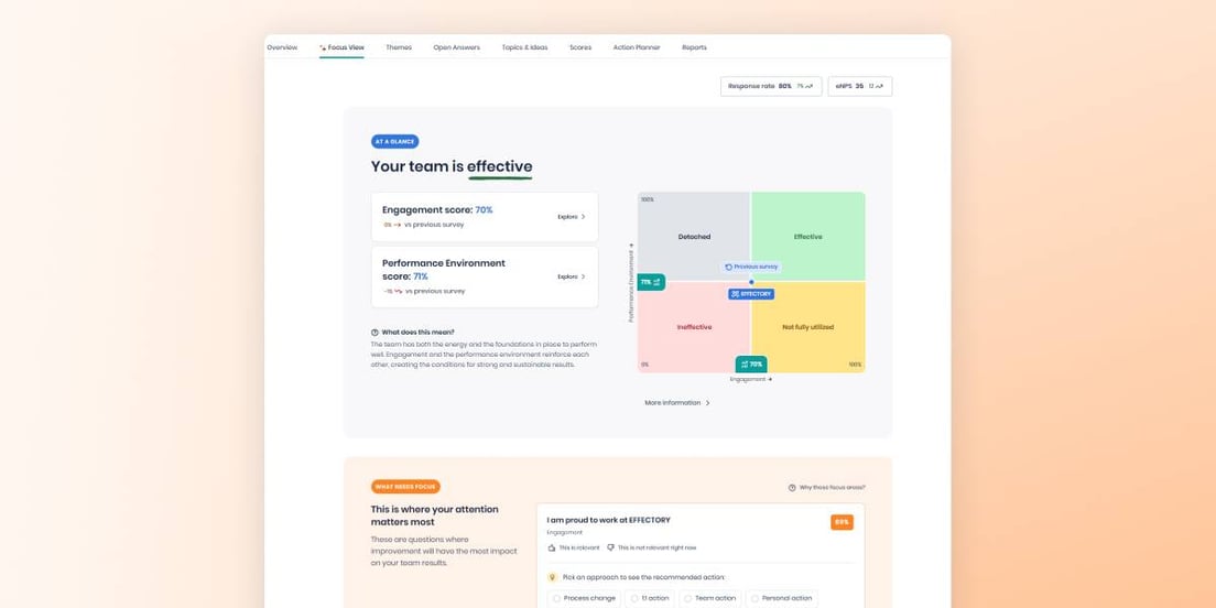 Focus View gives managers a clear starting point
