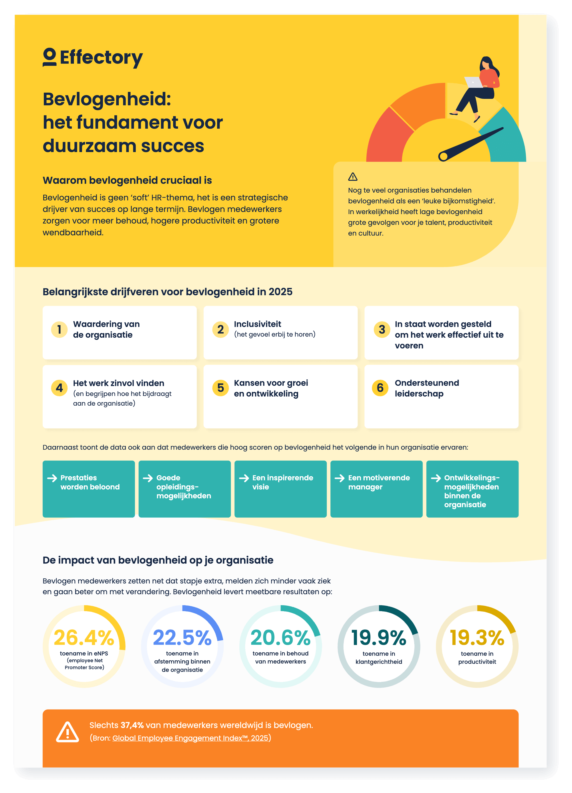 [NL] Engagement_onepager_image_page1
