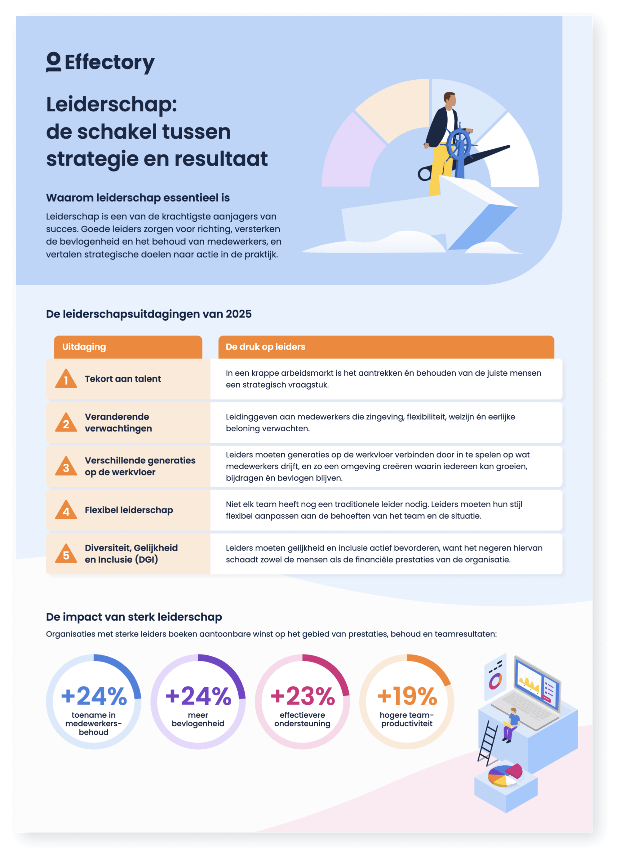 [NL] leadership_onepager_image_page 1