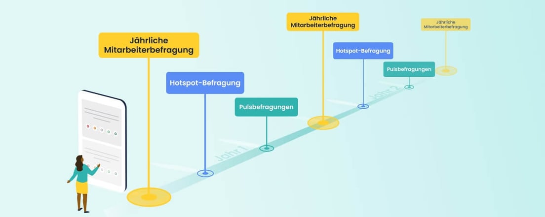Pulsbefragungen: Ihr Echtzeit-Radar&nbsp;
