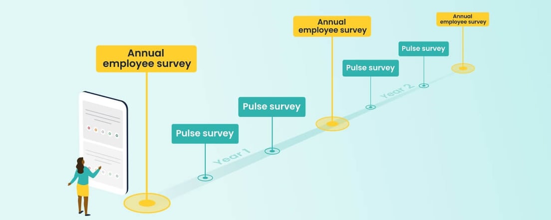 Pulse Surveys are your real-time radar