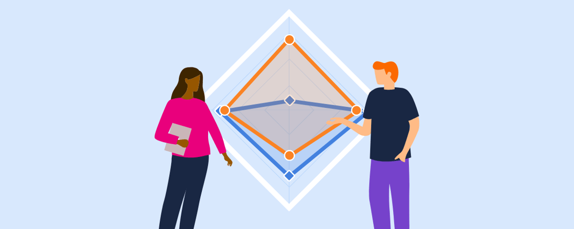 Forget the traditional idea of leadership. Meet the Leadership Role Compass