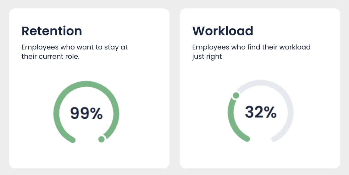Community_newsletter_graphs