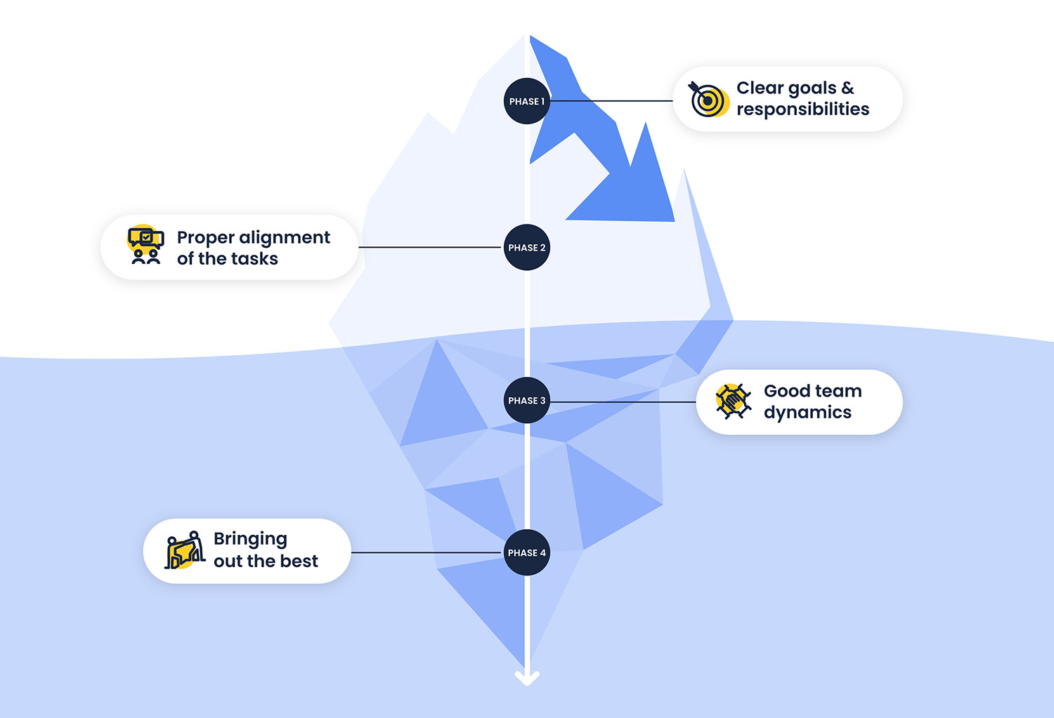 Team-Scan-Iceberg Team-Scan-Iceberg